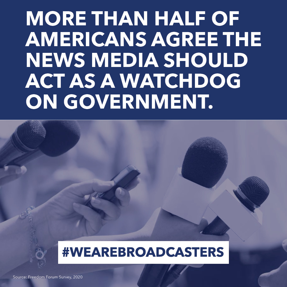 More than half of Americans agree the news media should act as a watchdog on government