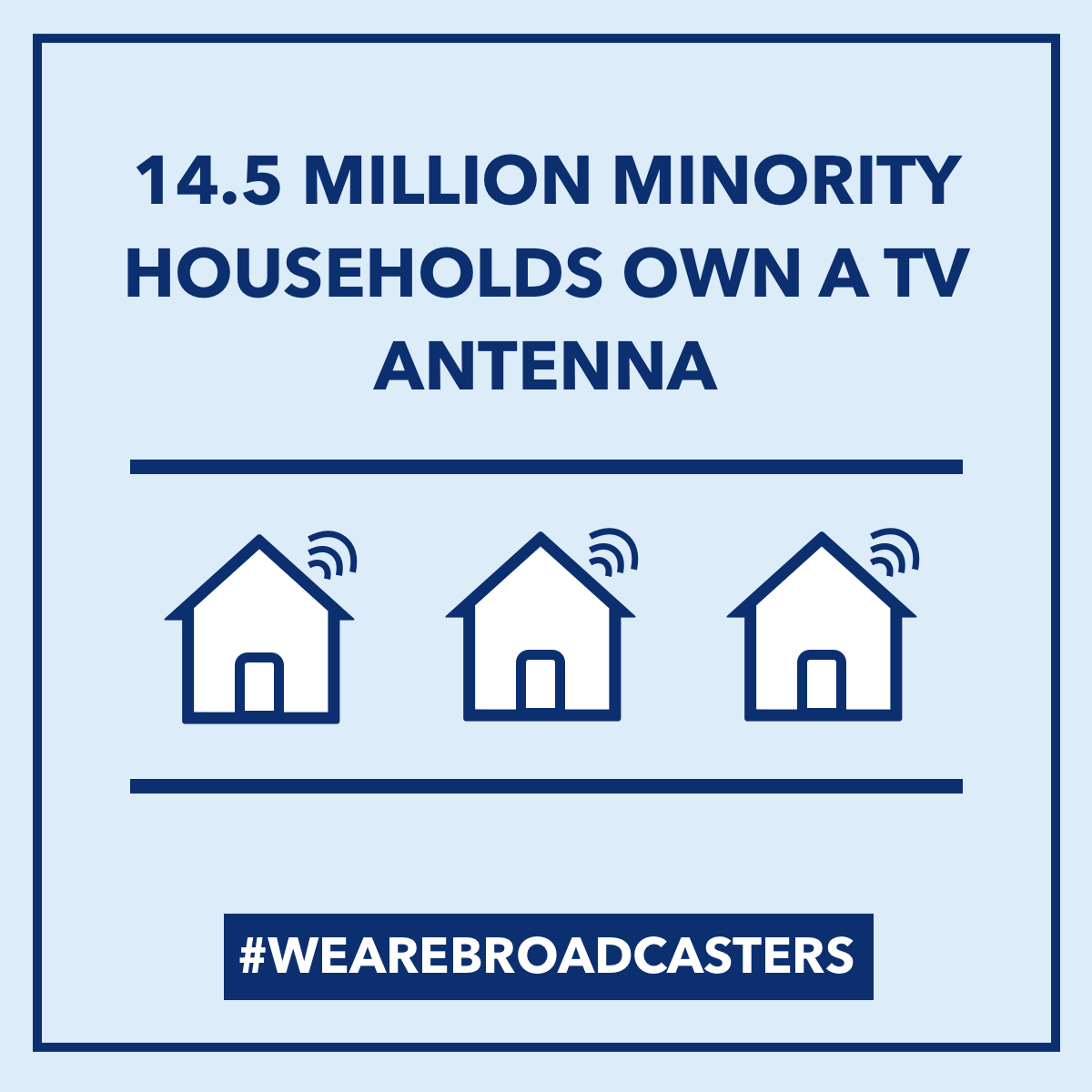 40.6% of homes who rely on free TV using an antenna are minority households